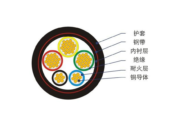 ���ѹ0.6/1kV������Ե�ͻ��������